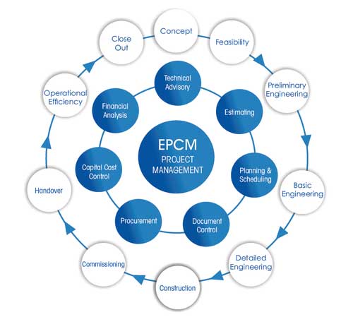 Dịch vụ EPCM